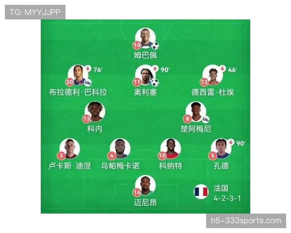 德尚球队结构稳定，核心框架如何支撑法国队竞争力提升