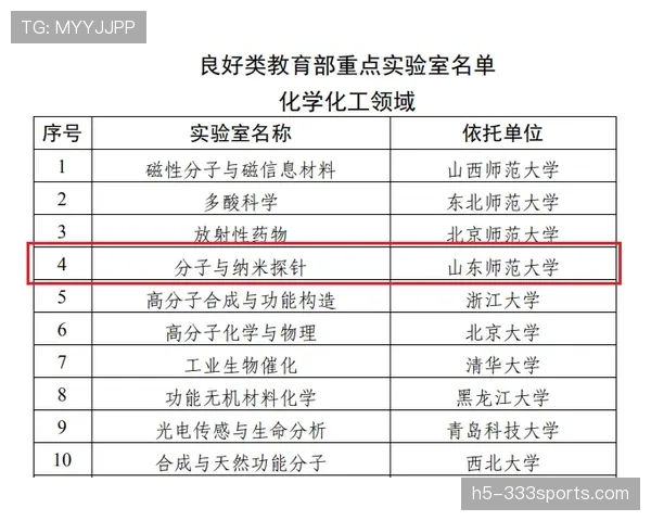 杜埃表现稳定性与未来上限全面评估