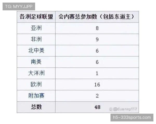 2026世界杯小组赛出线规则怎么规定前两名和第三名的晋级资格