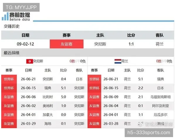 世界杯F组第三轮赛果:荷兰登顶,日本第二,瑞典第三晋级 世界杯F组第三轮赛果:荷兰登顶,日本第二,瑞典第三晋级
